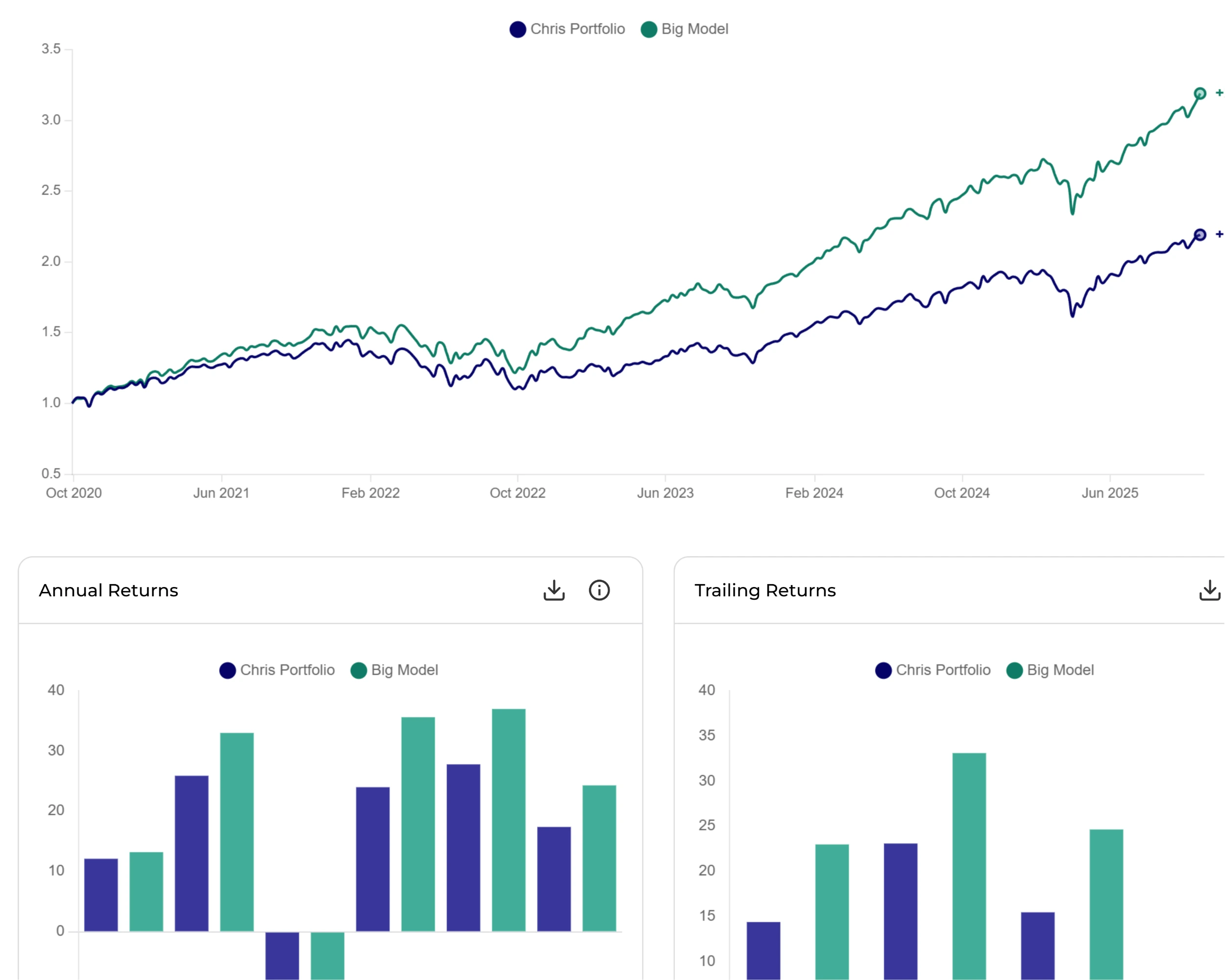 Portfolio optimization and comparison workflow
